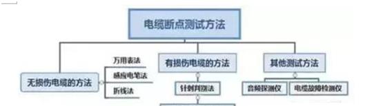 路由器裝弱電箱里還是裝外邊?好多人家是這么裝的